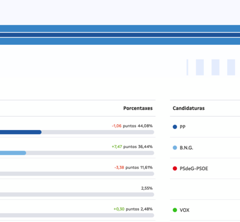 Resultados Ames Galegas 2024