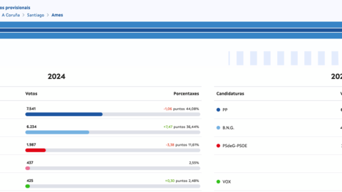 Resultados Ames Galegas 2024